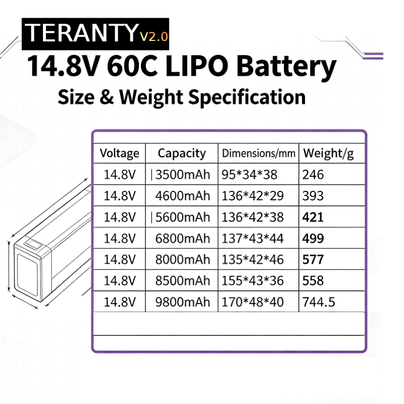 TERANTY V2.0 4S 14.8V 60C Lipo - Drone Battery 4S 리뷰 및 가격