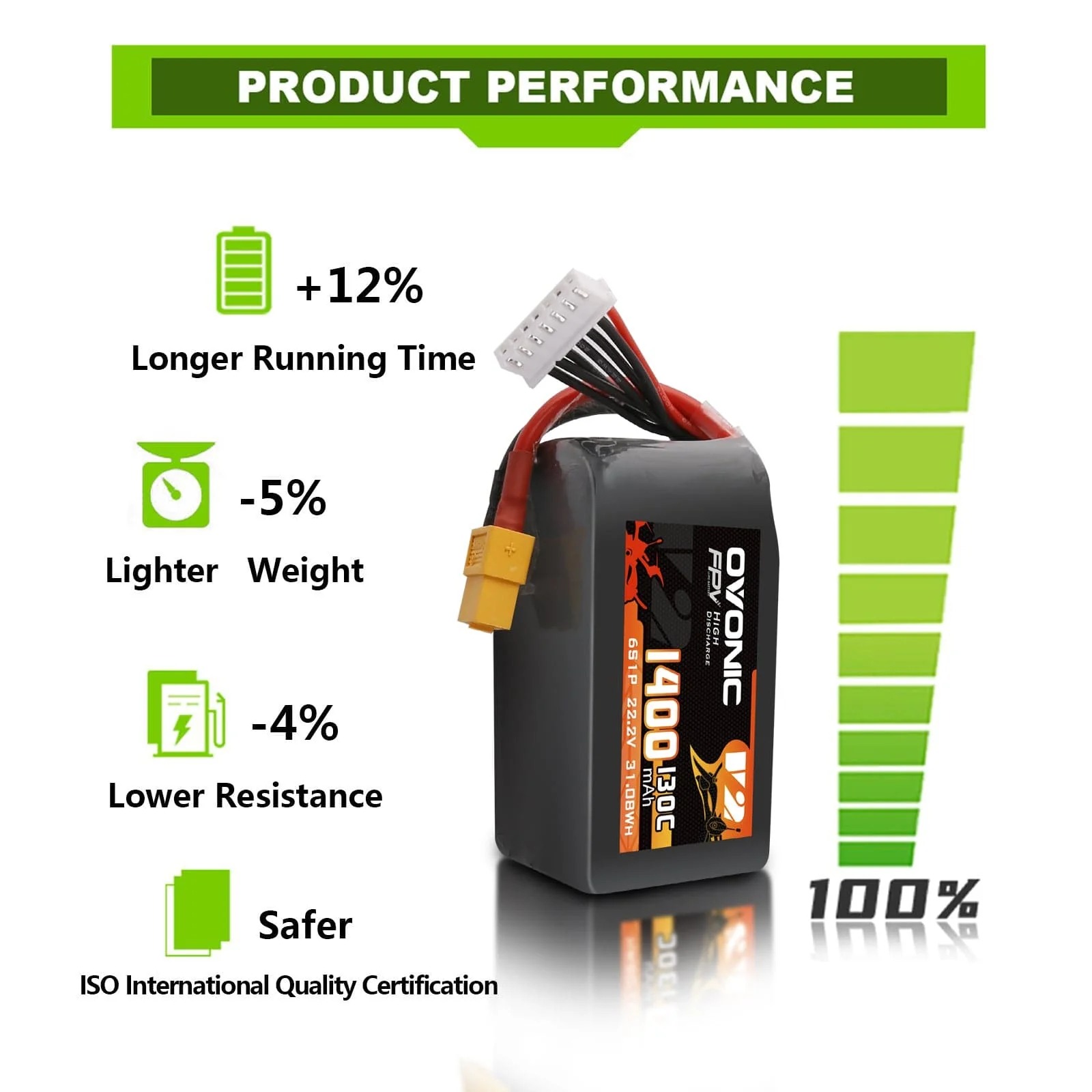 오보닉 6S 리포 배터리 22.2V 1400mAh 13 - Drone Battery 6S 리뷰 및 가격